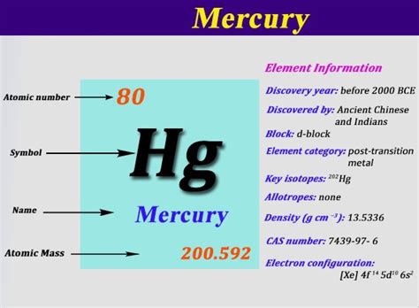 mercury valence electrons|mercury noble gas configuration.